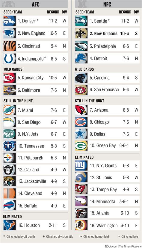 nfl standings 2011 season